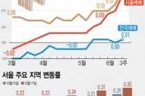 서울 아파트값 13주 연속 상승…지방은 하락세 여전