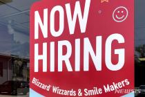 [속보]美 2월 일자리 27만5000개 증가…실업률 3.9%