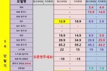 [충남][천안/아산] 08월 09일 좌표 및 평균시세표