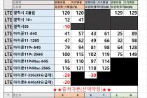 ★★[경기의정부] 3월26일 의정부,경기북부 최저가시세표!!★★