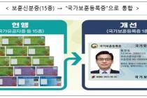 다른 신분증 없이 국가보훈등록증으로도 국내선 항공기 탑승 가능