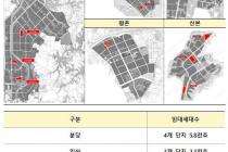 국회예산처 "1기 신도시 이주대책 '영구임대 재건축' 실효성 우려"