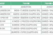 '13월의 월급이냐 세금폭탄이냐' [달라진 연말정산①]