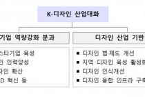 글로벌 디자인 기업 육성방안 논의…'K-디자인 산업대화' 개최