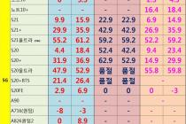 [충남][천안/아산] 06월 25일자 좌표 및 평균시세표