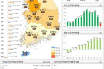 작년 땅값 광주 0.46%·전남 0.32%↑…전국 0.82%↑