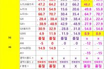 [대전광역시] [대전] 1월 2일자 좌표 및 평균시세표