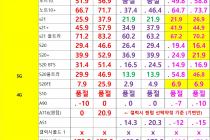 [대전광역시] [대전] 1월 30일자 좌표 및 평균시세표