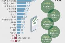 11월 온라인쇼핑 거래액 21조 육박…두 달 연속 20조 '훌쩍'