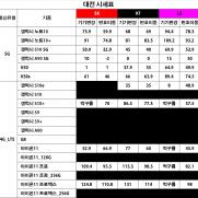 [대전] 2020년 01월 13일 평균시세표