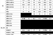 [대전] 2020년 01월 13일 평균시세표
