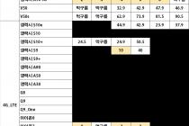 [대전] 2020년 02월 10일 시세표