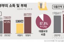 코로나에 5년차 이하 신혼부부 100만쌍 첫 붕괴…1년차는 반등