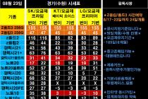 ♥♥♥ 8/23일 경기&오산 성지 평균 가격(좌표) 입니다 *^^* ♥♥♥ 폰반납X 제휴카드X