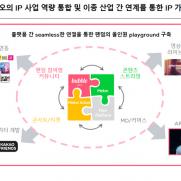 SM엔터, 에스파 흥행 발판 삼아 '3.0 전략' 본격화
