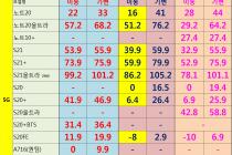 [충남][천안/아산] 08월 31일자 좌표 및 평균시세표