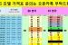 인천 시세표 공유합니다 KT 번호이동 기기변경 제일 저렴합니다 "KT 노트 10 S20 대란입니다" 인천에서 제일 저렴합니다!