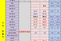 [충남][천안/아산] 07월 12일 좌표 및 평균시세표