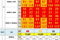 [마포구,김포] ■4월15일시세공유SK,KT는 여기가 쎕니다 토요일 예약도 가능하데요■