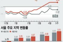 서울 집값 6주째 '상승' 성동 0.15%↑…수도권은 '하락' 과천 0.11%↓