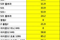 [충남][천안/아산] 08월 15일자 좌표 및 평균시세표