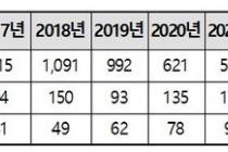 삼성전자, 중기에 특허 기술 나눈다…85개사에 128건 제공