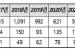 삼성전자, 중기에 특허 기술 나눈다…85개사에 128건 제공