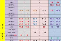 [충남][천안/아산] 09월 03일 좌표 및 평균시세표
