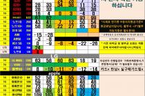 노원 강북 성북 중랑 도봉 노트20, S20, 아이폰 핫스팟