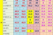 [충남][천안/아산] 09월 07일 좌표 및 평균시세표