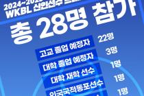 WKBL, 2024~2025 신인선수 드래프트 참가자 28인 확정