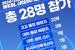 WKBL, 2024~2025 신인선수 드래프트 참가자 28인 확정