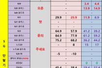 [충남][천안/아산] 08월 27일 좌표 및 평균시세표