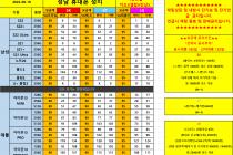 6월16일 단가표 (경기도 / 성남 / 분당 / 판교 / 위례/ 광주)