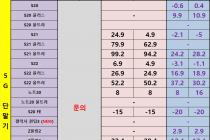 [충남][천안/아산] 07월 09일 좌표 및 평균시세표