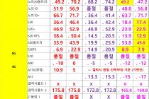 [대전광역시] [대전] 1월 20일자 좌표 및 평균시세표