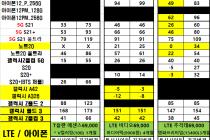 [인천시] #2021년 # 08월 31일 #인천 #주안동 #부평동 #구월동 #종합시세표#공유합니다! #아이폰12 #노트20#S21#