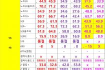 [대전광역시] [대전] 12월 17일자 좌표 및 평균시세표
