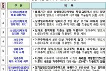 상생임대주택 세금 0원인줄 알았는데 5천만원…국세청이 알려드려요