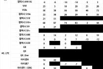 [서울] 2020년 01월 24일 평균 시세표