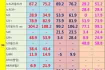 [충남][천안/아산] 09월 27일 좌표 및 평균시세표