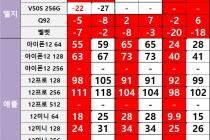 [서울] 영등포,양천구성지  ■1월21일 시세공유 아이폰12미니 한자리수! S20+ 한자리 가격인하!■