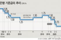 [전문]한국은행 금융통화위원회 7월 통화정책방향