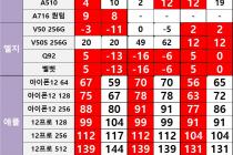 [서울] 영등포,양천구성지 ■11월24일시세공유!KT Z플립 한자리! SK 노트20 많이 내렸네요 앞자리바뀜■