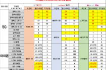 [>>>광주 광역시, 전남<<<] 06월 10일 시세표 공유합니다! S20, 노트10 대박!!!!!