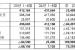 한전, 2분기 영업이익 1.2조…4개 분기째 흑자