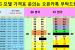 인천 시세표 공유합니다 KT 번호이동 기기변경 제일 저렴합니다 "KT 노트 10 S20 대란입니다" 인천에서 제일 저렴합니다!!!@@