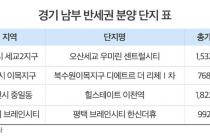 오산·화성·평택 등 경기남부 '반세권 아파트' 대거 분양