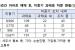 '아파트 매매 후 미등기' 과태료 처분 3년간 191건