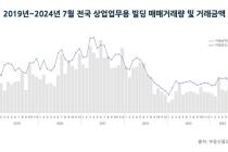 하남IDC, 7436억에 거래…7월 상업·업무용 빌딩 최고가